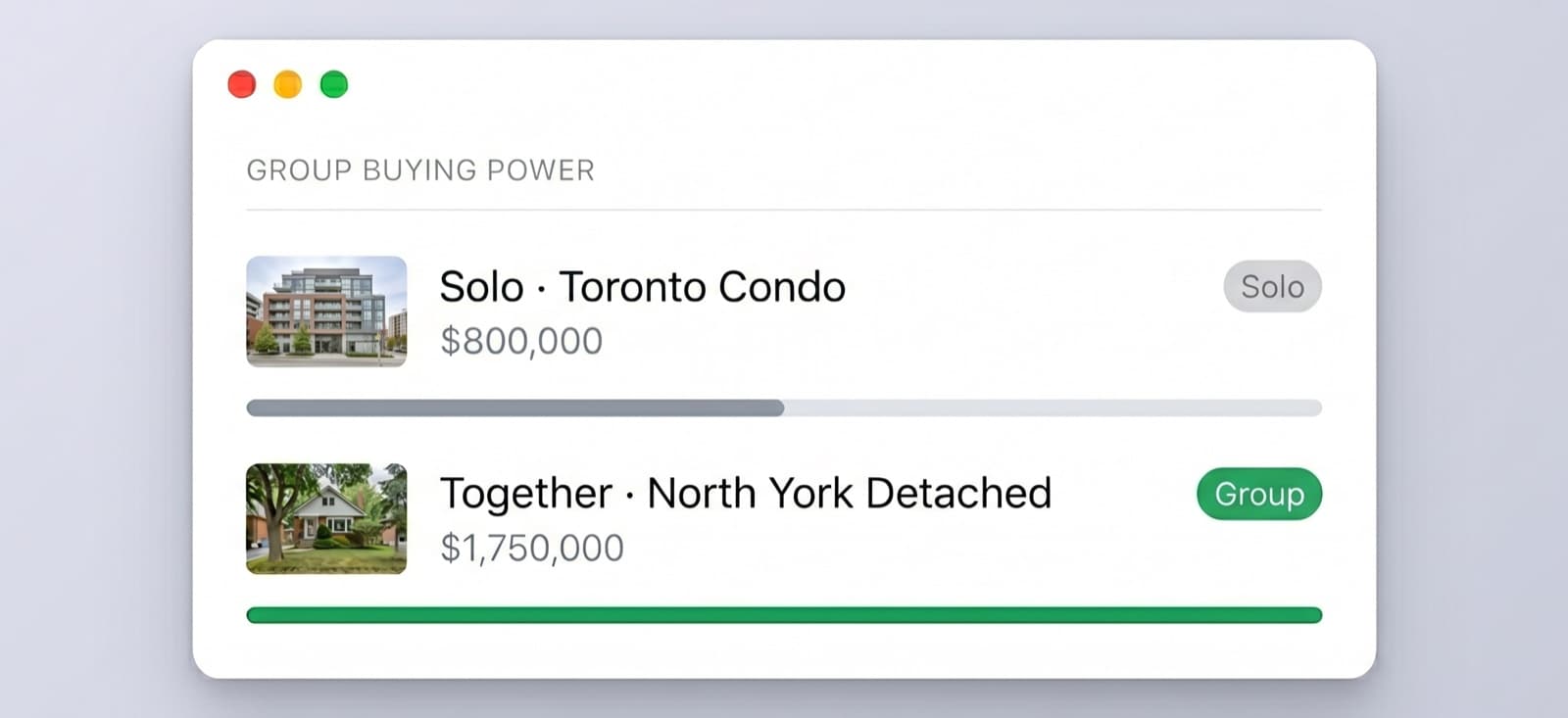 Group buying power dashboard comparing solo and group reach